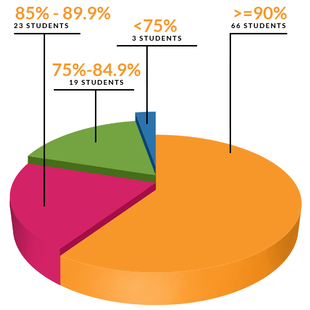 Board Results Class 12 2023-2024 - 1